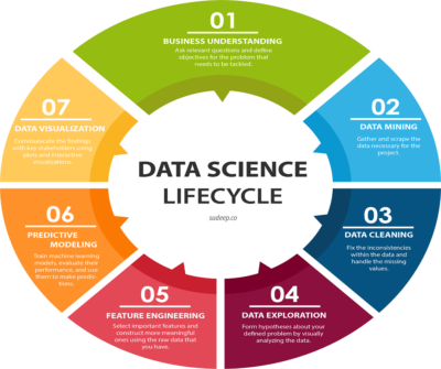 Life Cycle of Data Science | Complete Guide In 2025 | ATH