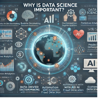 What is Data Science? Everything You Need to Know in 2025 - Best ...