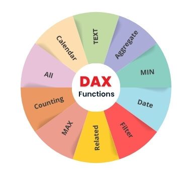 dax formulas power bi dax formulas power bi