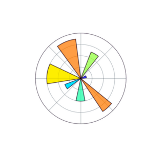Matplotlib